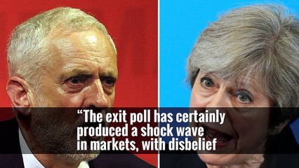 British Pound Falls on U. K. Election Projected Results -