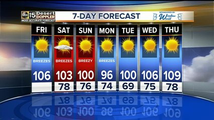 Slight cooldown coming for the weekend