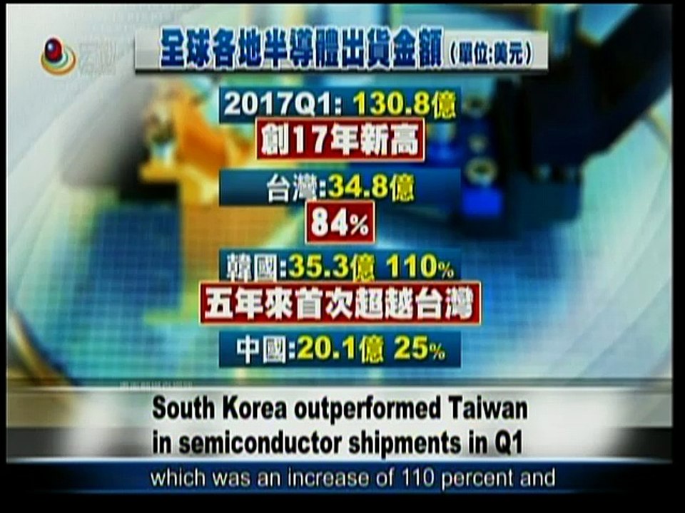 宏觀英語新聞Macroview TV《Inside Taiwan》English News 2017-06-09