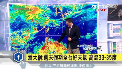 週末假期全台好天氣！高溫33-35度│三立新聞台