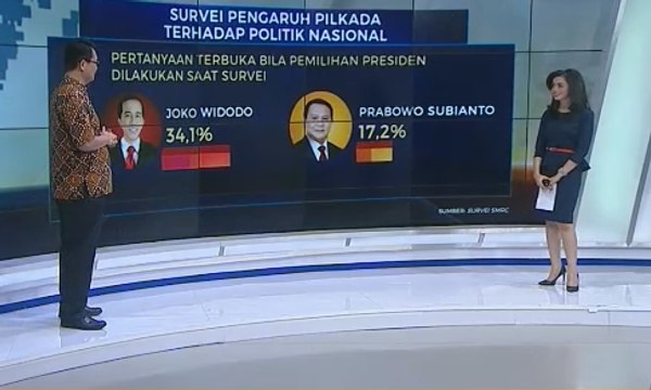 SMRC: Hasil Pilkada DKI Tak Pengaruhi Politik Nasional