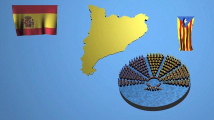 Movimientos independentistas europeos
