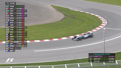 Grand Prix du Canada - Le résumé des essais libres 1