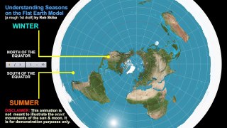 Flat Earth Seasons Model