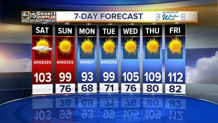 A cool down on the way? Forecast looking good for the weekend