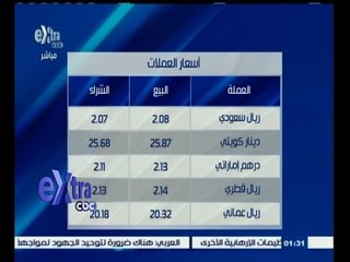 #غرفة_الأخبار | اسعار الذهب والعملات ليوم 18 أغسطس 2015