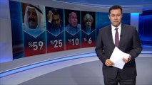 سباق الأخبار-أمير الكويت شخصية الأسبوع ومقاطعة قطر حدثه الأبرز