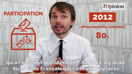Législatives: l’enjeu de la participation