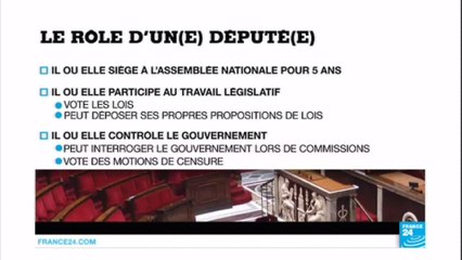 Élections Législatives 2017 : Quel est le rôle d'un(e) député(e) ?