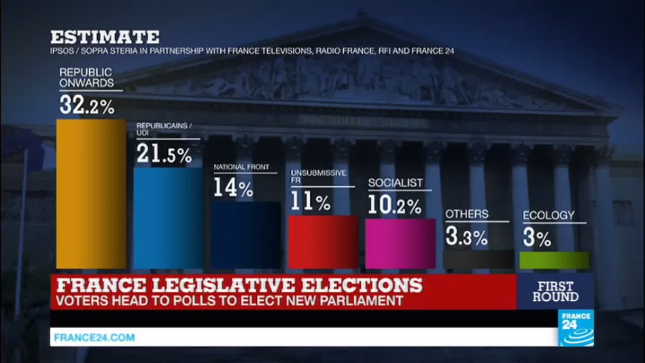 France Legislative Elections: Macron’s party to...