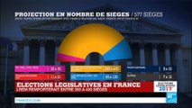 Élections Législatives 2017 en France : 