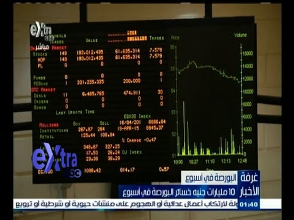 #غرفة_الأخبار | 10 مليارات جنيه خسائر البورصة ف...