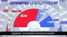 Julien Randoulet : legislatives resultats a travers 5 champs de vision
