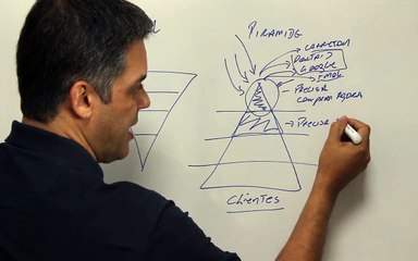 Funil de Venda - Corretor Empresário