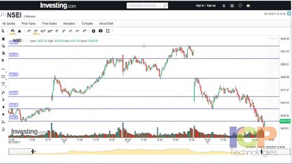 Intraday Trading Strategies in Telugu