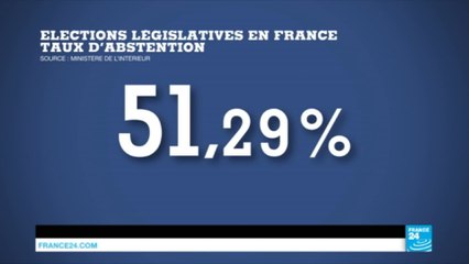 Législatives : un taux d'abstention record