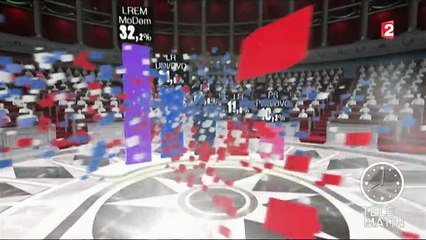 Législatives : La République en marche humilie PS, LR et FN