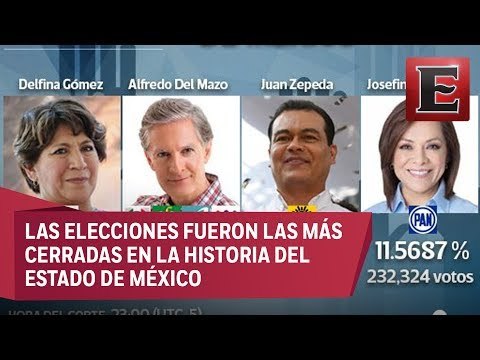 ¿Cuál es el mensaje de los resultados de las elecciones del 04 de junio?