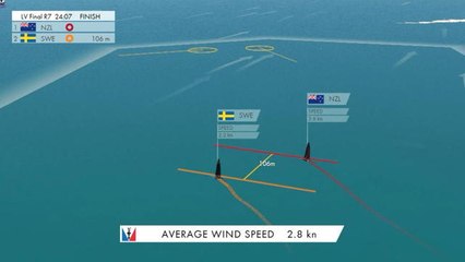 Americas Cup 2017 - Pas de vent aux bermudes