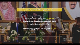 خطير- السبب الحقيقى وراء مقاطعة قطر من طرف السعودية و الامارات و مصر من اجل امريكا و اسرائيل