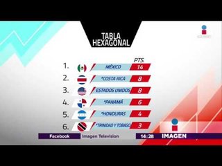 El Tri ya viaja rumbo a Rusia para la Confederaciones | Pablo Carrillo