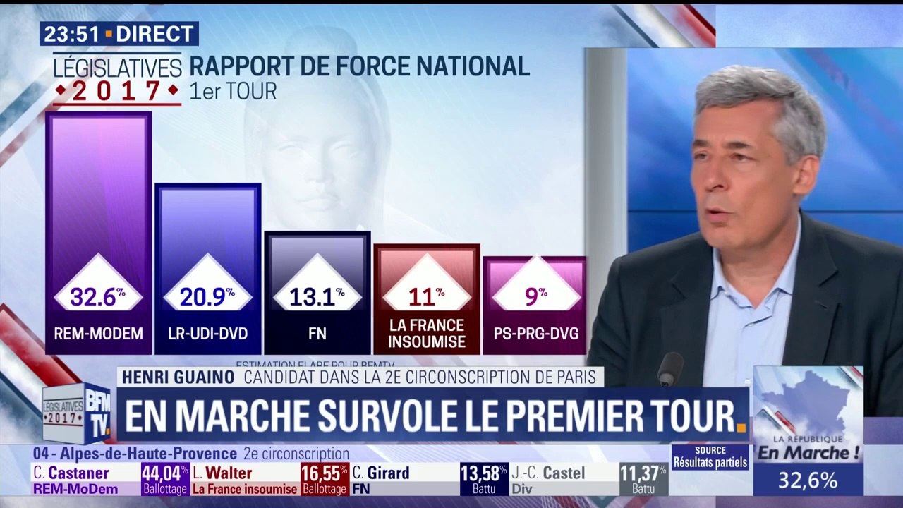 Henri Guaino juge son électorat "à vomir"