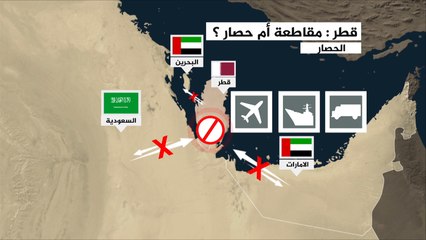 سياسات دول خليجية تجاه قطر.. مقاطعة أم حصار؟