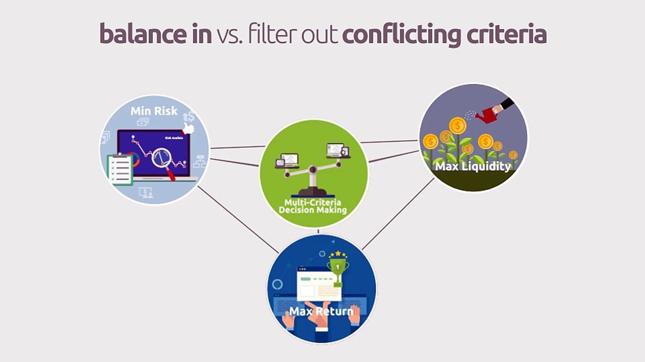 Option Automator Product Demo:Find your Best Option Trade with Multi-Criteria Decision Making Technology