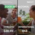The price difference between domestic and international travel is drastic [Mic Archives]