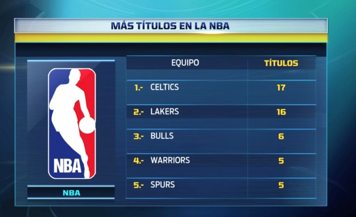 Los números de las finales