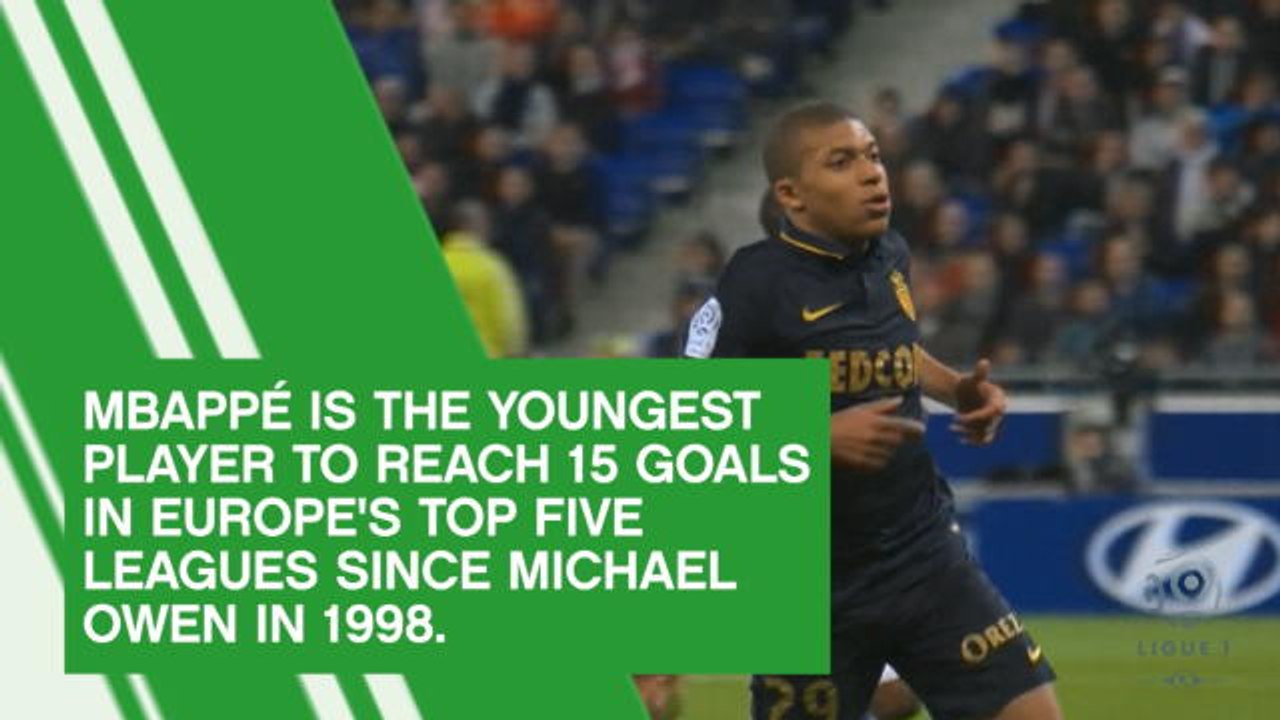 Kylian Mbappe - player profile