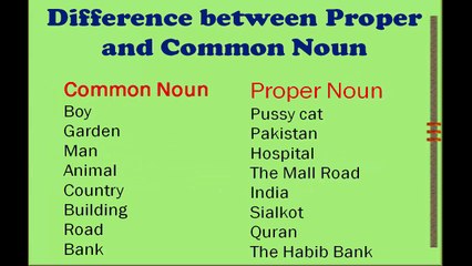 Kinds of noun in urdu