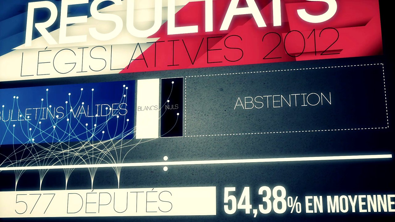 Régime représentatif, mais de quoi ? - #DATAGUEULE 72