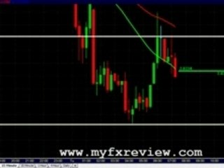 FOREX Trading for Minus 22 pips