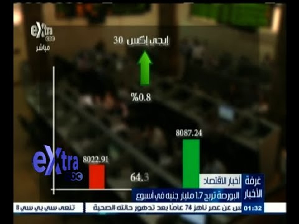 #غرفة_الأخبار | البورصة تربح 1‪.‬7 مليار جنيه في أسبوع