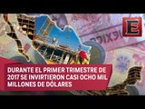 Análisis de la inversión extranjera directa en México