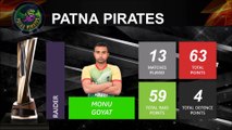PRO KABADDI 2017 PATNA PIRATES PLAYERS STATS