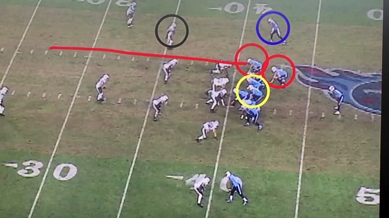 2012 Tennessee Titans - 2TE Formation