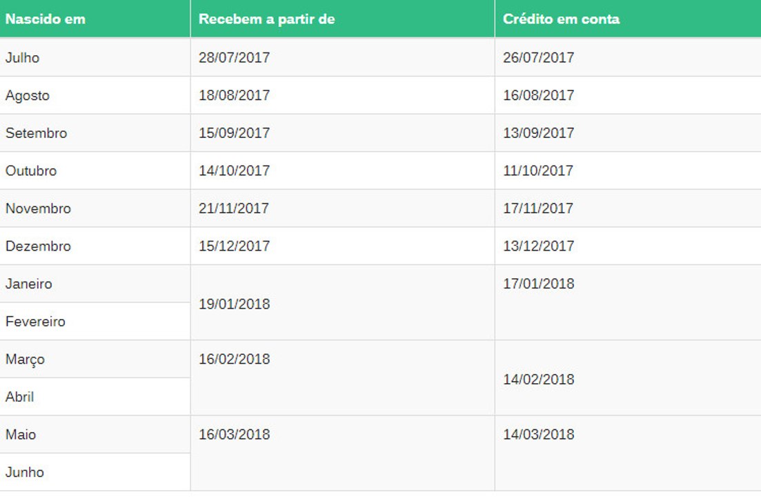 PIS 2017/2018 – Calendário de pagamento do PIS 2017/2018 já está na internet.
