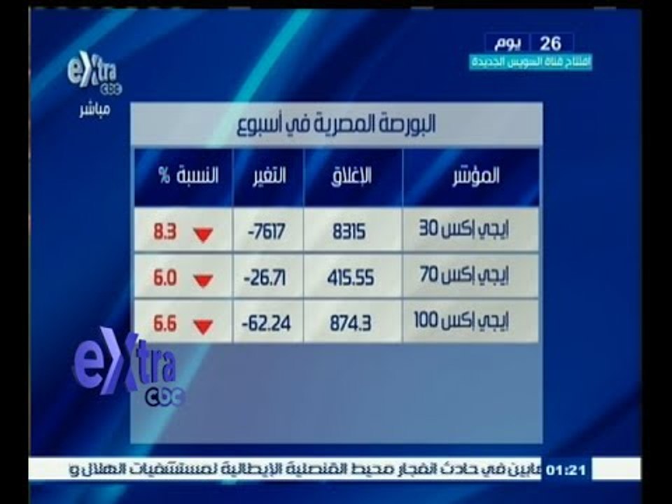 #غرفة_الأخبار | البورصة تخسر 10 مليارات جنيه في...
