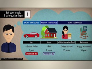 why Financial Planning Is Important