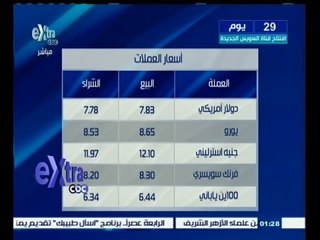 #غرفة_الأخبار | تعرف على أسعار العملات والذهب ليوم 8 يوليو 2015