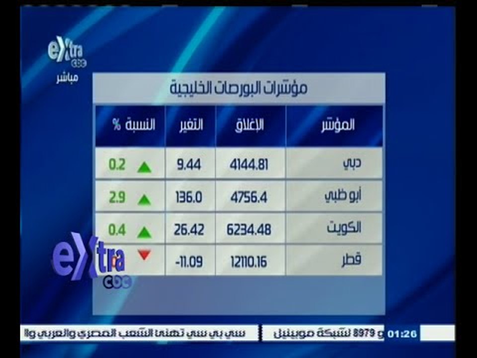 #غرفة_الأخبار | تعرف على مؤشرات البورصة الخليجية والأسيوية