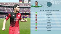 FIFA 16 Speed Test  Slowest Players