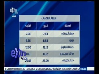 #غرفة_الأخبار | أسعار العملات والذهب في السوق المصرية | 21 يونيو 2015