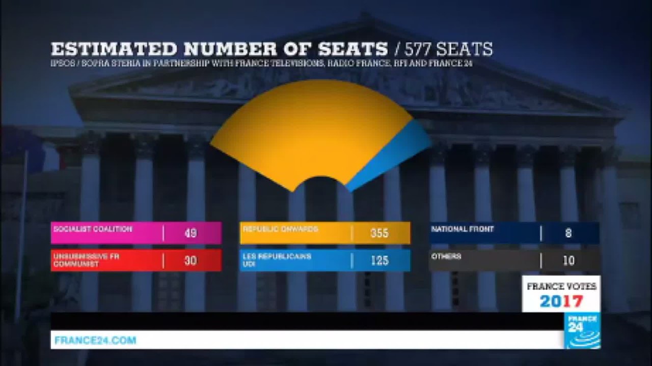 France Legislative Elections: Macron wins majority in legislative elections!