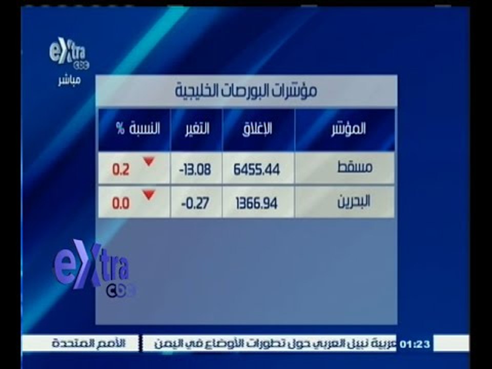 #غرفة_الأخبار | شاهد .. مؤشرات البورصات الخليجي...