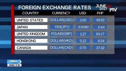Monday's foreign exchange rates
