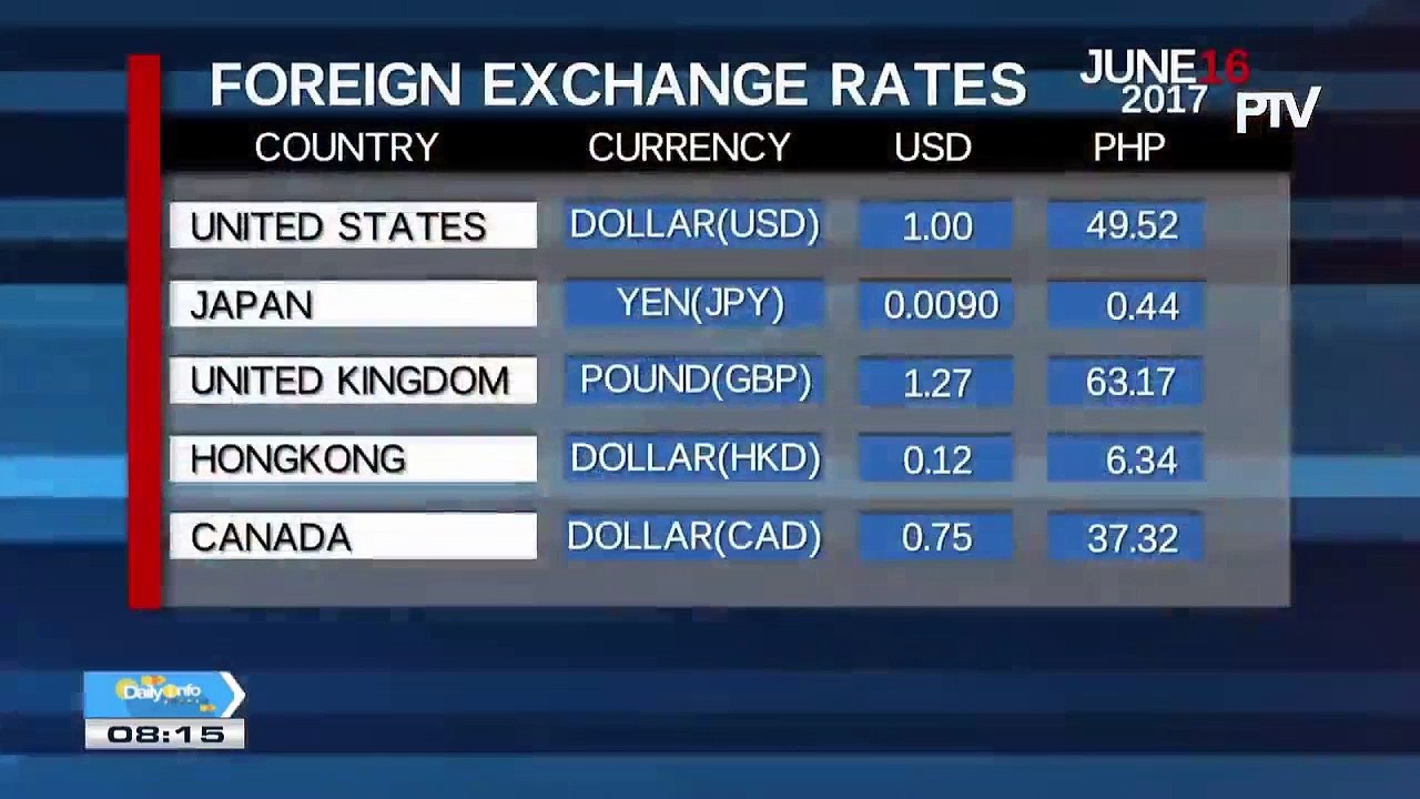Monday's foreign exchange rates