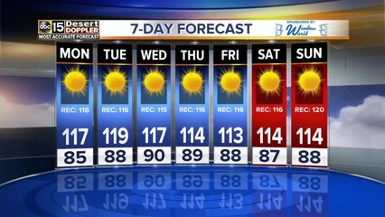 Sunday high reaches 112 as heat sizzles out